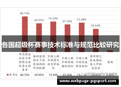 各国超级杯赛事技术标准与规范比较研究