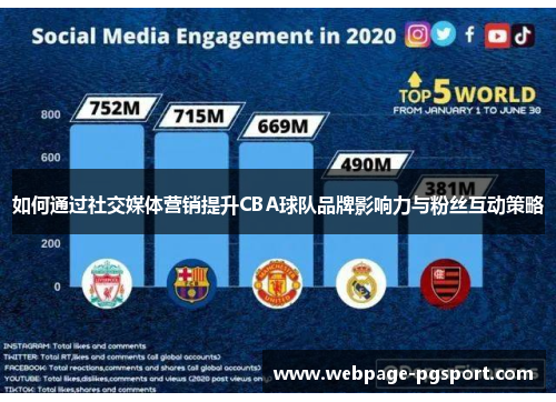 如何通过社交媒体营销提升CBA球队品牌影响力与粉丝互动策略
