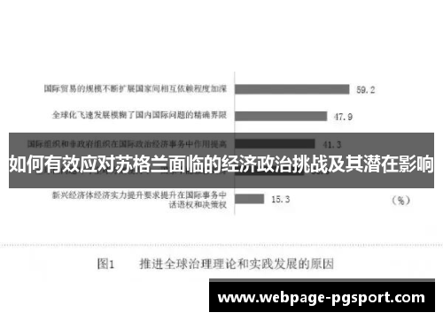 如何有效应对苏格兰面临的经济政治挑战及其潜在影响