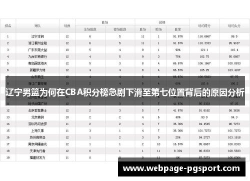 辽宁男篮为何在CBA积分榜急剧下滑至第七位置背后的原因分析