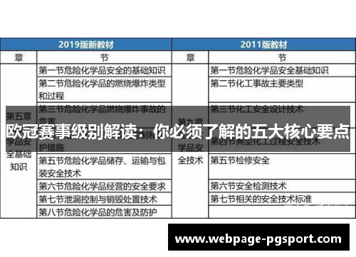 欧冠赛事级别解读:你必须了解的五大核心要点 欧冠赛事级别解读:你必须了解的五大核心要点