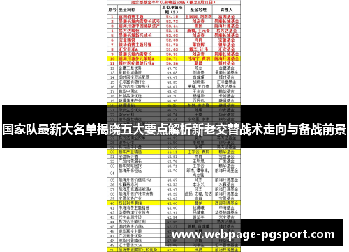 国家队最新大名单揭晓五大要点解析新老交替战术走向与备战前景