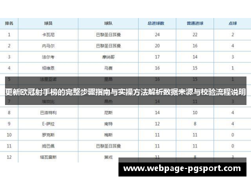 更新欧冠射手榜的完整步骤指南与实操方法解析数据来源与校验流程说明
