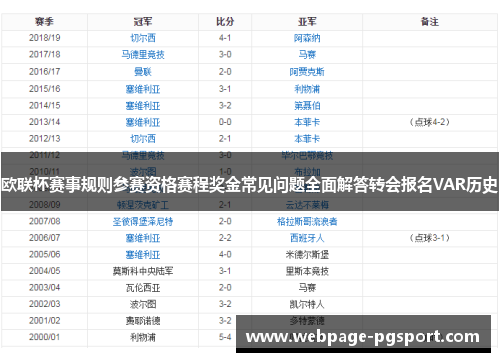 欧联杯赛事规则参赛资格赛程奖金常见问题全面解答转会报名VAR历史