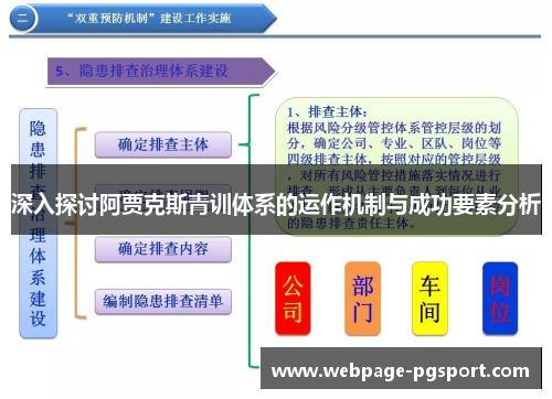 深入探讨阿贾克斯青训体系的运作机制与成功要素分析